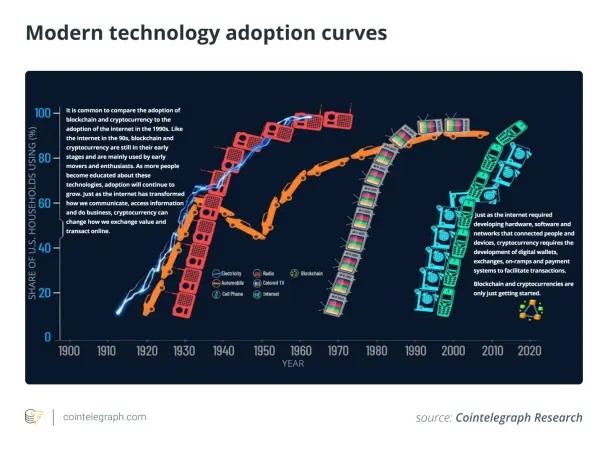 blockchain technology