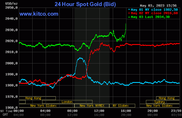 Spot Gold - May 3, 2023