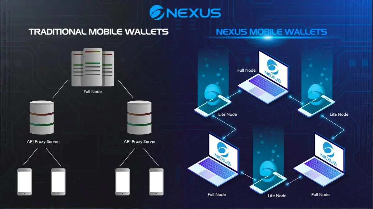 The Nexus wallet is a node