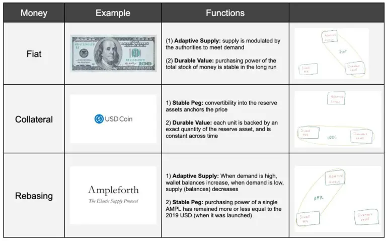 Buttonwood three functions of money