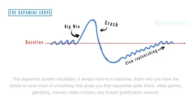 dopamine curve