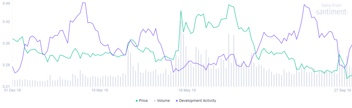 ripple santiment chart