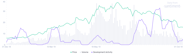 Binance coin BNB santiment