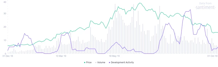 Binance coin BNB santiment