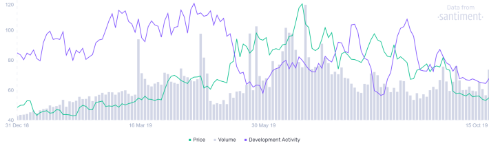 monero santiment chart