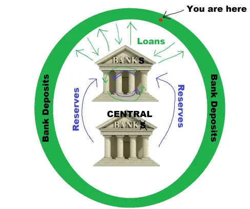 Bank system perspectives