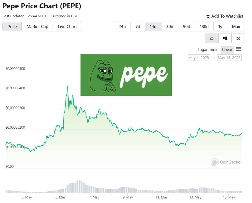 PEPE coin 2 Week Price Chart