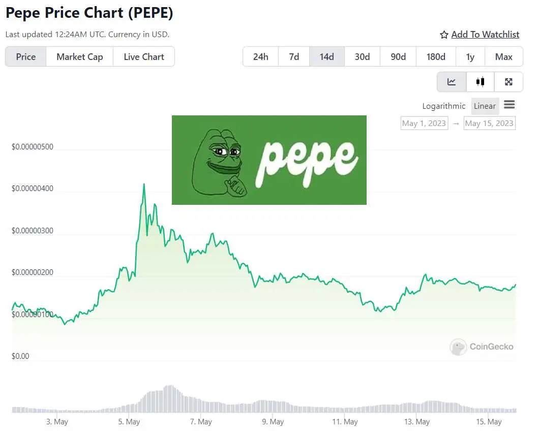 PEPE coin 2 Week Price Chart