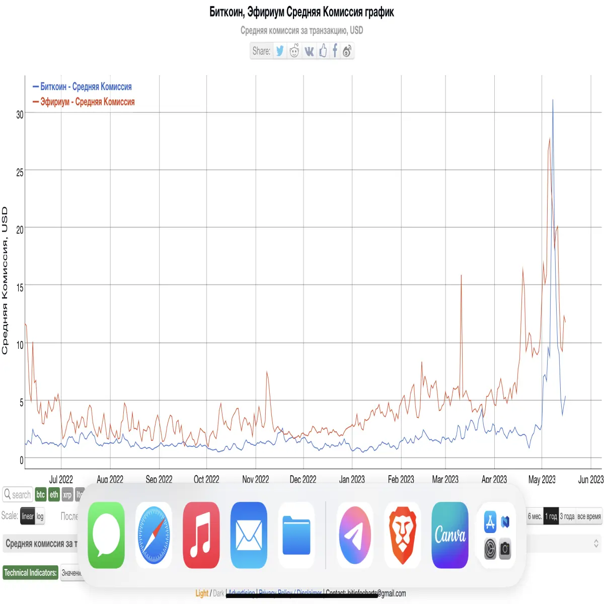 https://bitinfocharts.com/ru/comparison/transactionfees-btc-eth.html#1y