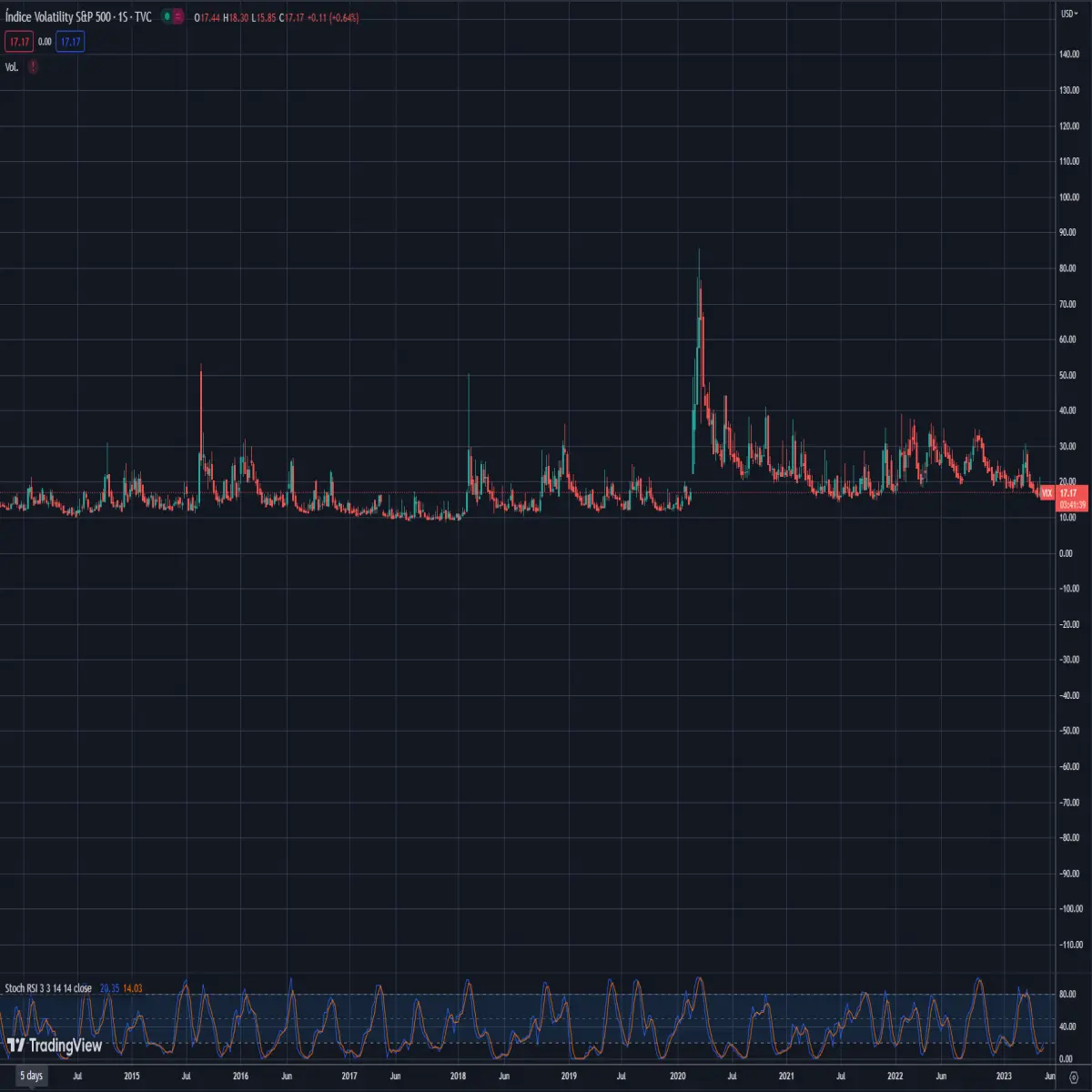 Volatility Index