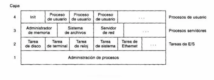 De 8MoCoSo7 - Trabajo propio, Dominio público, https://commons.wikimedia.org/w/index.php?curid=8478909