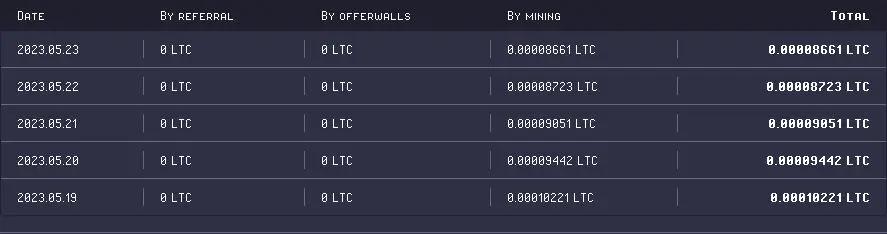 rollercoin passive income crypto