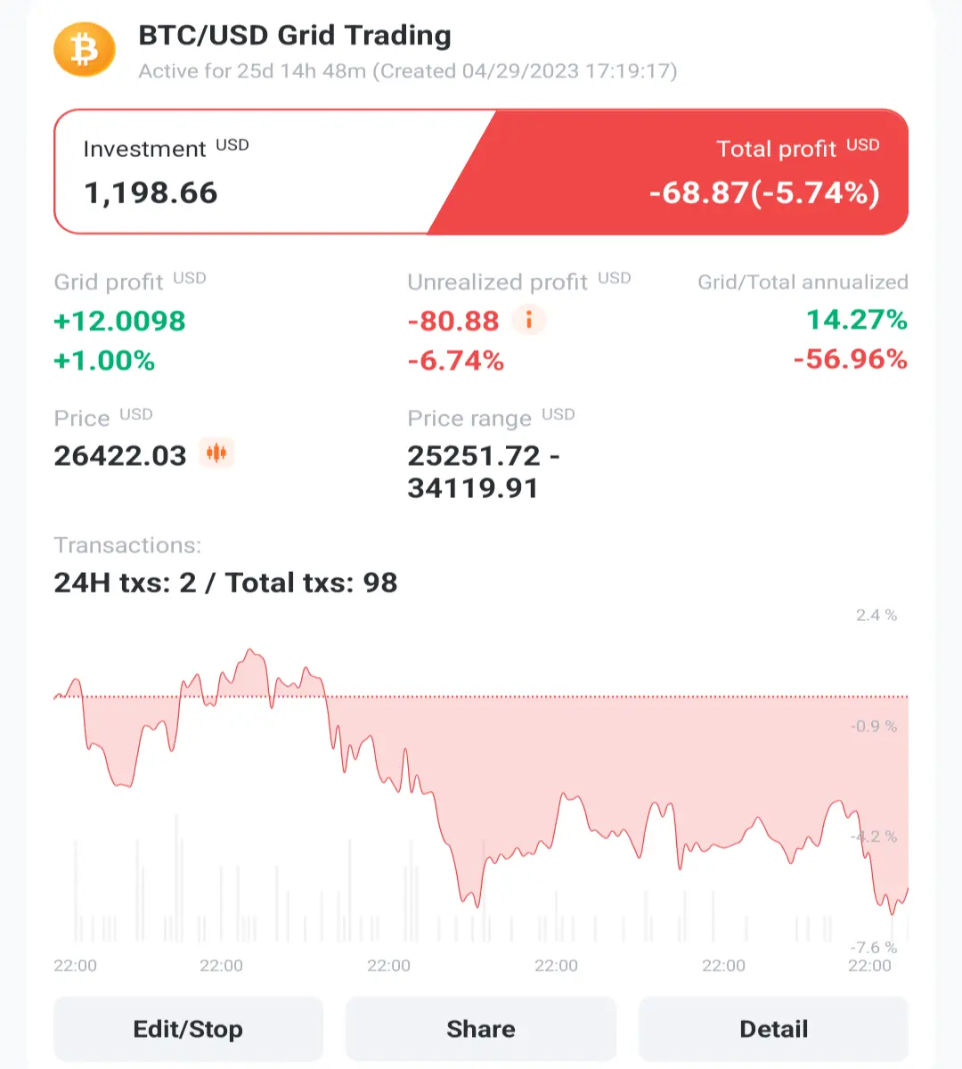 BTC trading bot