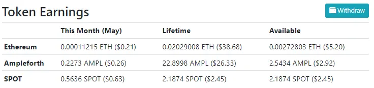publish0x earnings May 2023 - $1.10