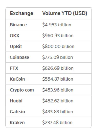 binance volume trading