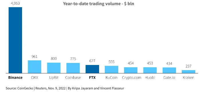 binance trading volume