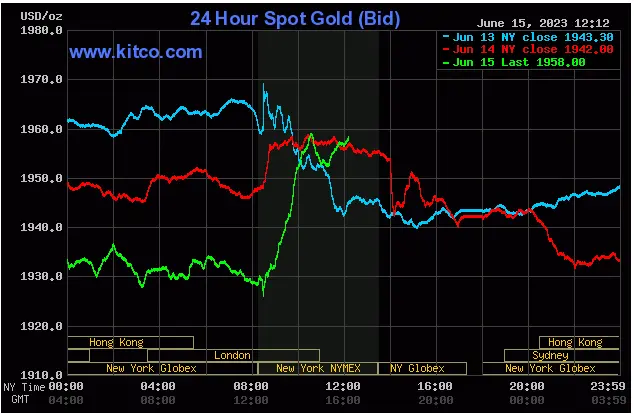 Gold - Thursday June 15, 2023