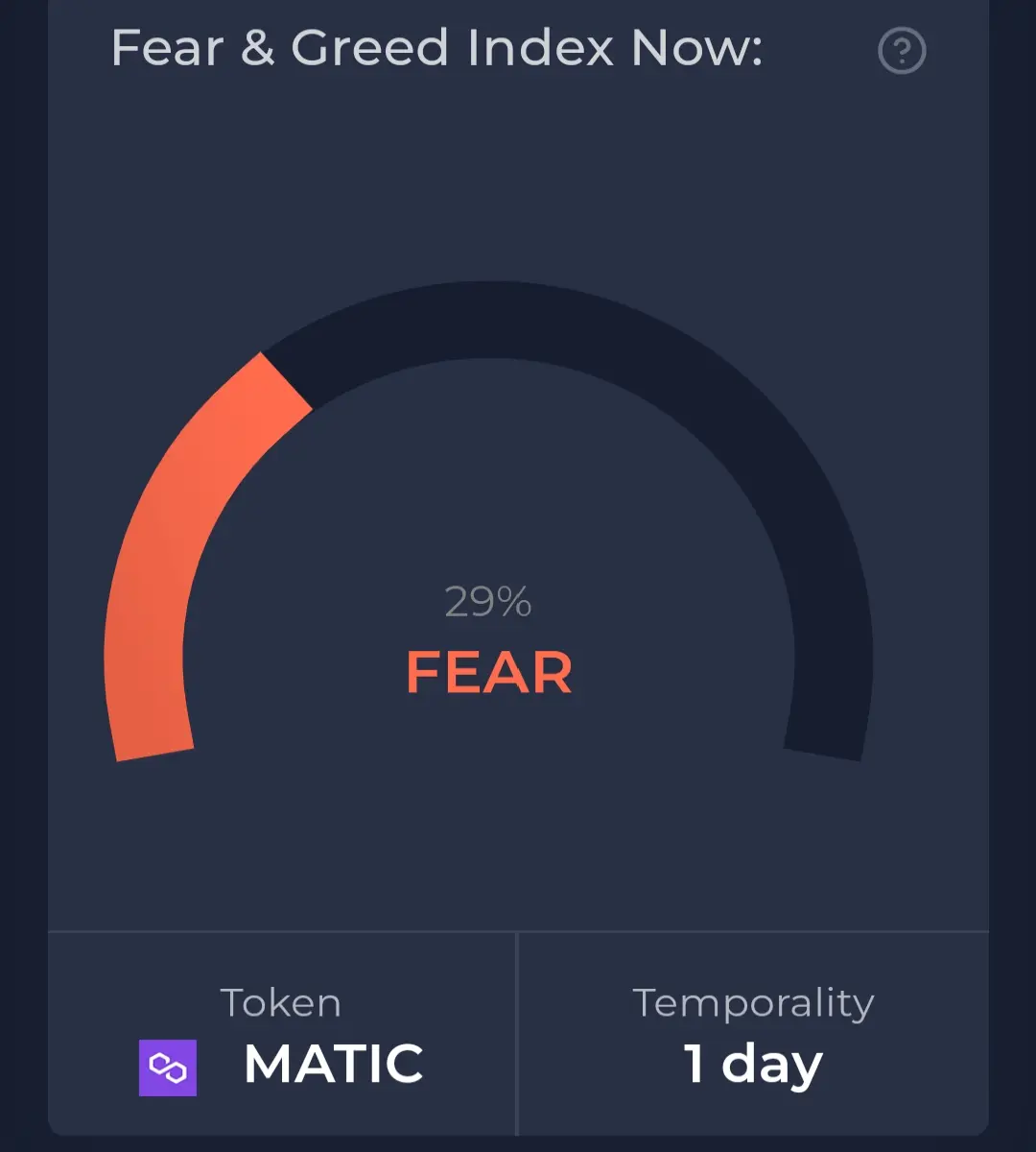 Polygon Fear and greed index