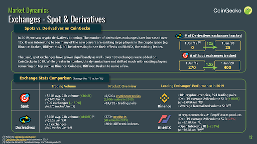 Cryptocurrency Spot Market Derivative