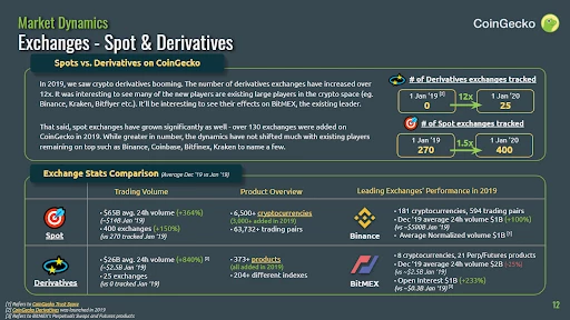 Cryptocurrency Spot Market Derivative