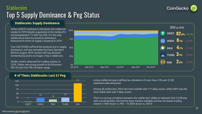 Stablecoin 2019 Market