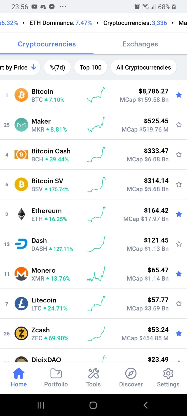 CoinMarketCap