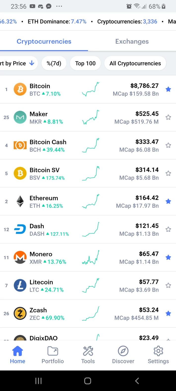 CoinMarketCap