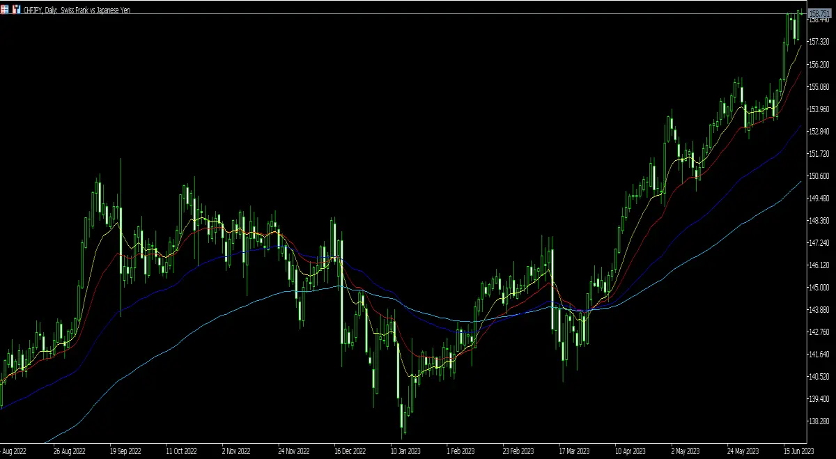 chfjpy