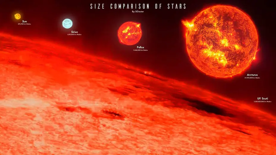 Sizes of known stars. Sun and more