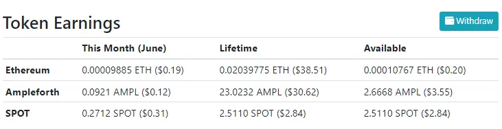 publish0x earnings June 2023 - $0.62