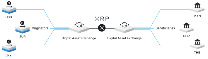 On Demand Liquidity