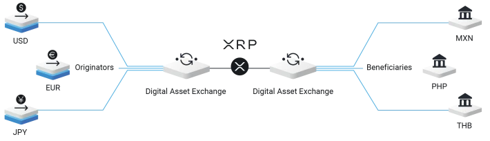 On Demand Liquidity