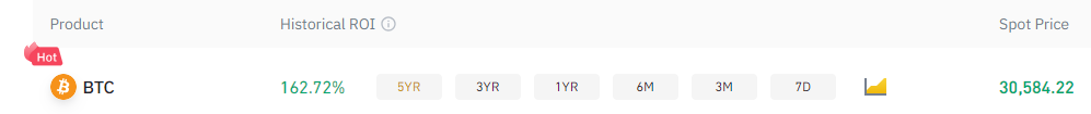 btc ROI
