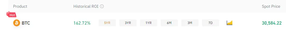 btc ROI