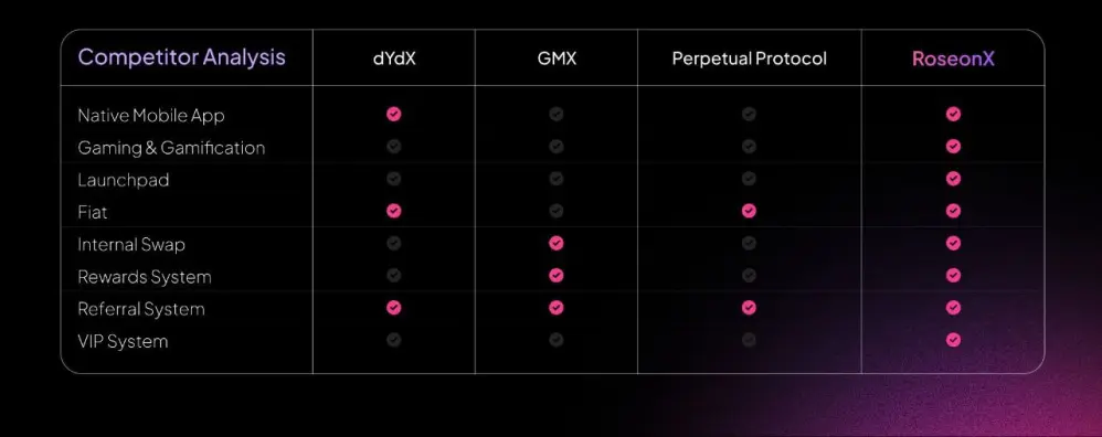 Competitor overview