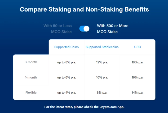 Staking return