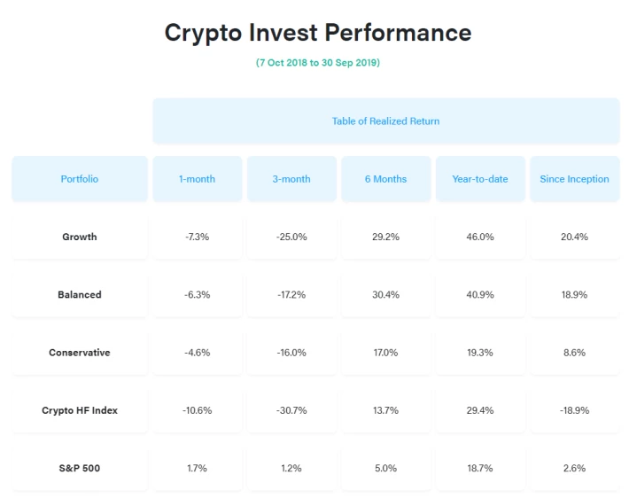quant trading results