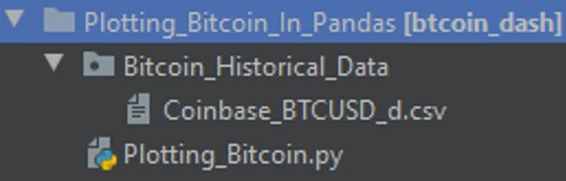 Directory structure.