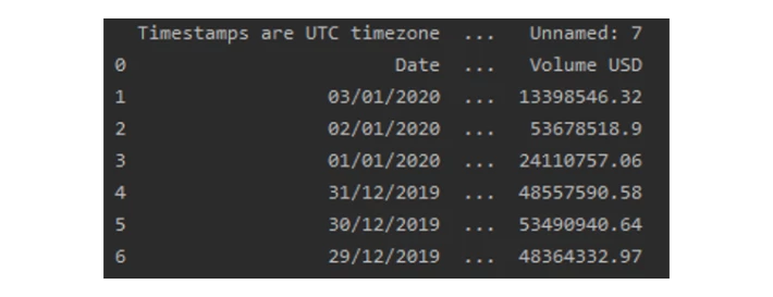 Dataframe head but forgot to skip comments.