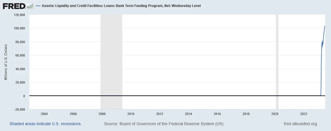 bank bailout program