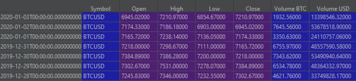 dataframe with the 'Date' column as the index.