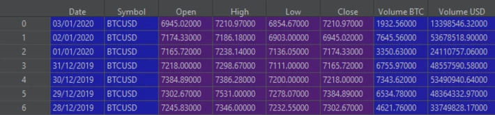 Dataframe head with comments skipped.
