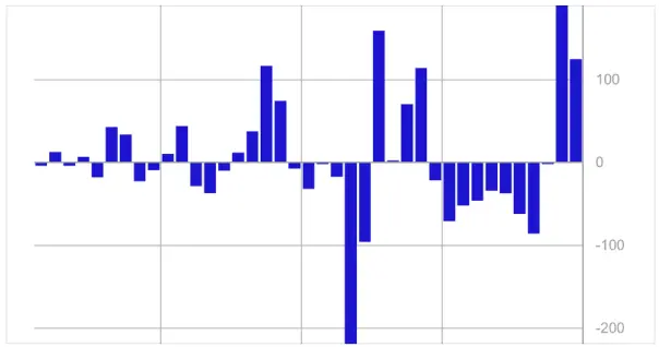 Weekly Flow of Funds in Digital Asset Investments