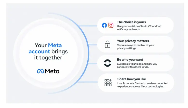 Meta Account as advertised 1 year ago. It’s too early to predict if the success of Threads will impact Meta’s XR strategy