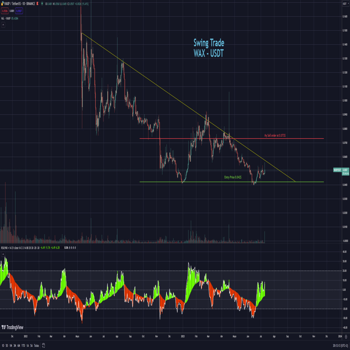 WAX-USDT spot trade
