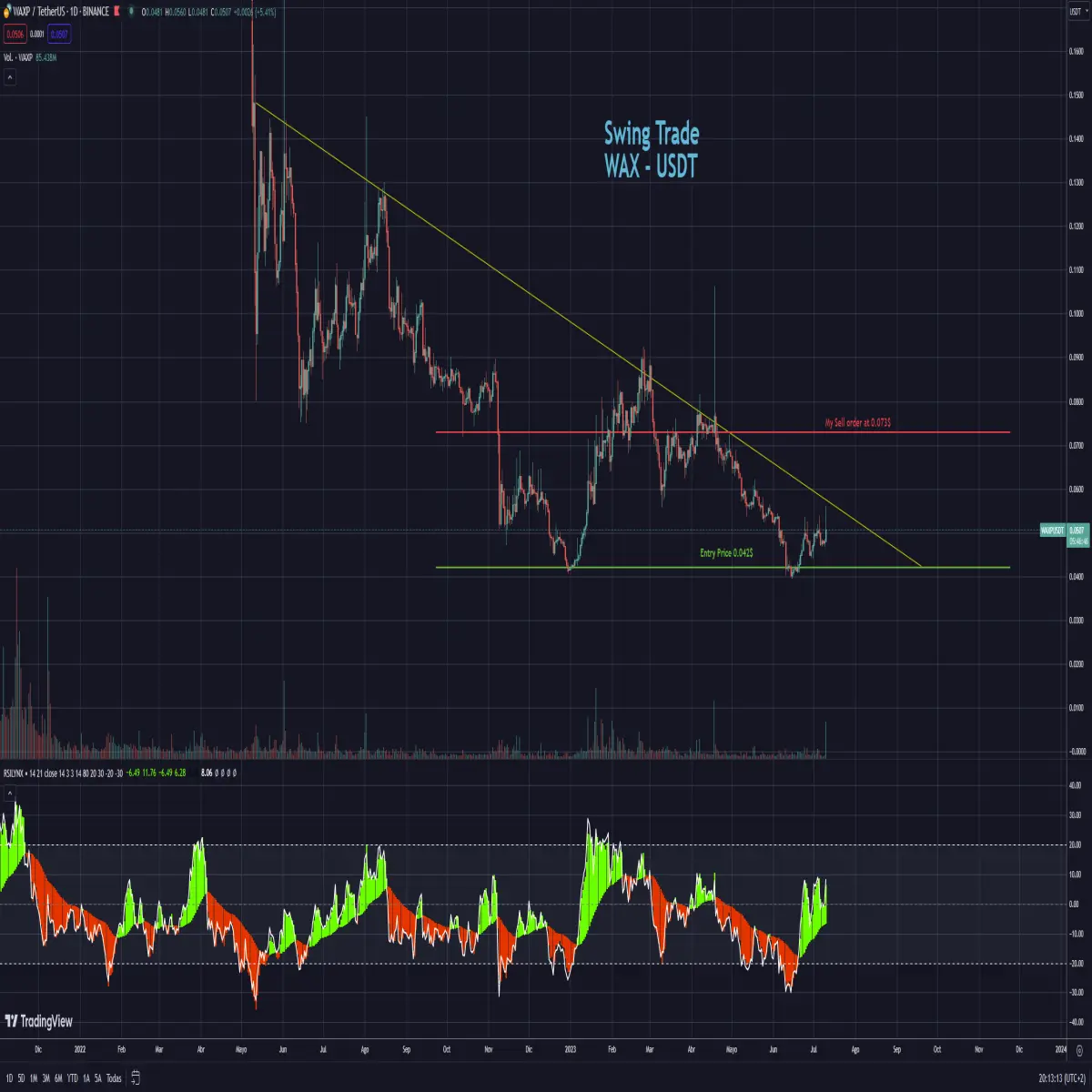 WAX-USDT spot trade