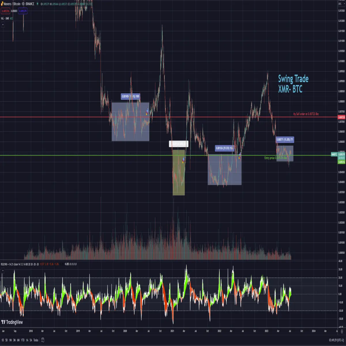 Swing trade XMR-BTC