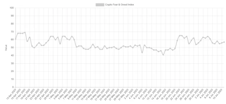 Fear and Greed Index