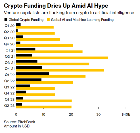 crypto funding