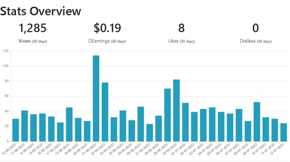 june publish0x report